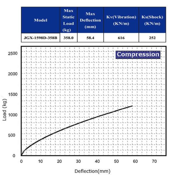 Shock Steel Wire Rope Isolator Anti-Vibration Mount Console Generating Set Vibration