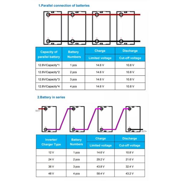 BMS 166mm Solar Lithium Ion Battery Lifepo4 12v 36ah Excellent Discharge Capacity