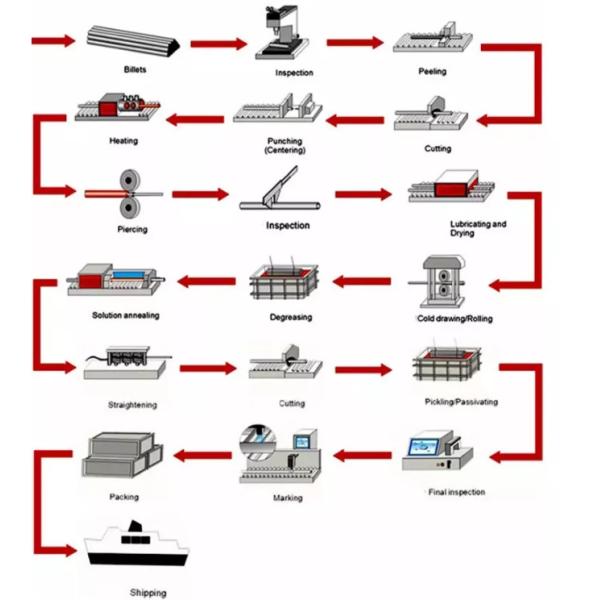 AISI ASTM TP 304L 309S 321 SS Tubing 0.4mm-50mm Inox Seamless Stainless Tube