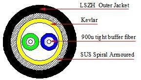 FUFBA MM OD fiber LC OD-LC OD dual 30 m 473303A,RFM/RRH,995756 Nokia NSN dual, HF,OM2 Flexible ended