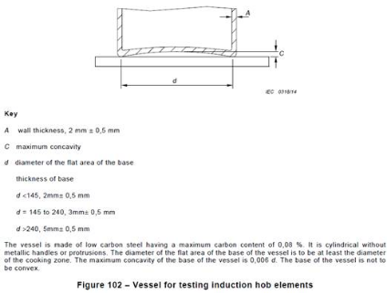 Vessels For Induction Hob Elements IEC 60335-2-6:2018 Figure 102