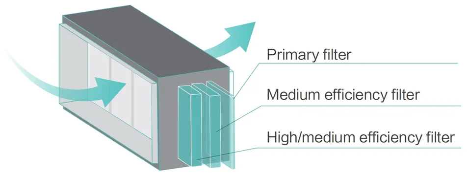 Hisense All Fresh Air System filter box
