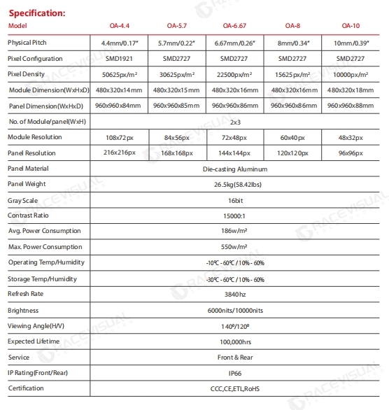 P5.7mm Outdoor Full-color Fixed LED Screen OA Series IP66 6000-10000nits