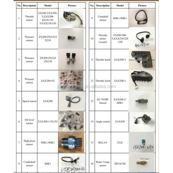 SK200-8 KWE5K-31/30C50-123 Solenoid Valve YN35V00041F1 YN35V00052F1 for Heavy Equipment