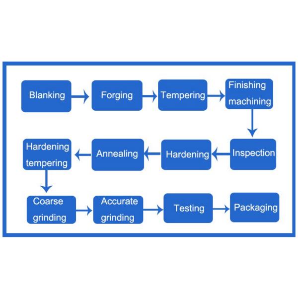 Customized 63 HRC SKD11 Cr12Mo1v1 Rotary Shear Blades