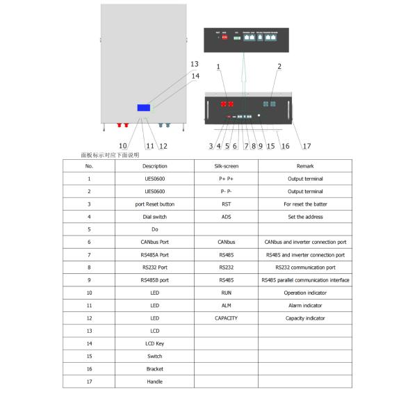 300Ah 48V 100Ah Household Energy Storage Battery Lithium Ion Solar Battery IP54