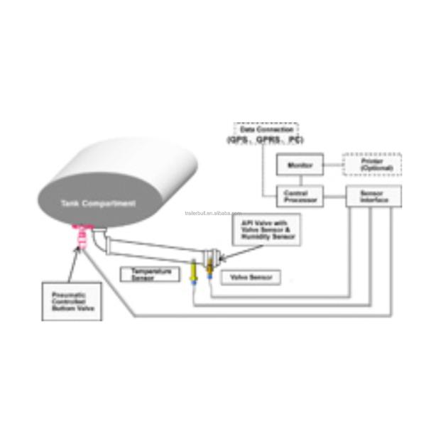 25T Tanker Truck Trailer Heavy Duty For Warm Palm Oil In Kenya