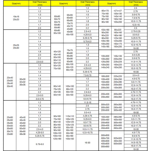 1 - 12.75 Mm API Black Q215 Stainless Rectangular Tube Hollow Section