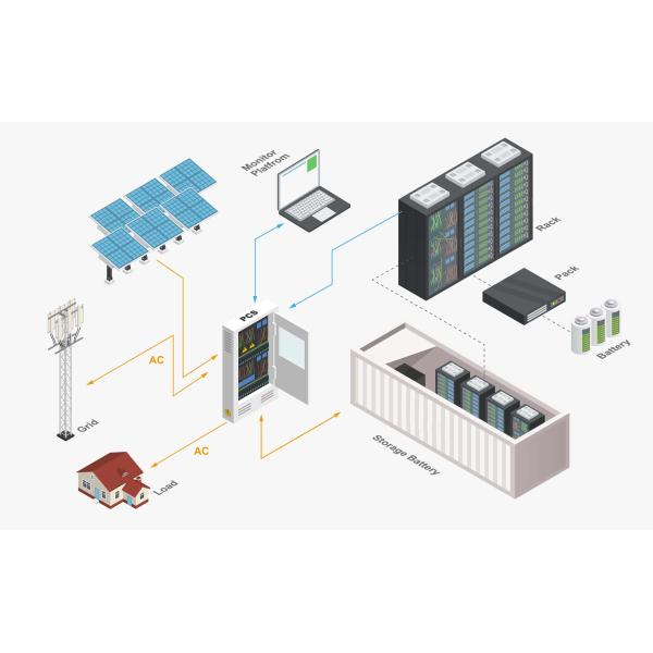 Domestic Commercial Solar Power PV System 50kw 100kw Hybrid Grid Connected Off Grid Energy Storage Battery System