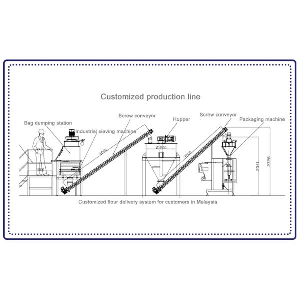 Stainless steel direct-flow sieve fertilizer compound fertilizer granule uniformity screening equipment
