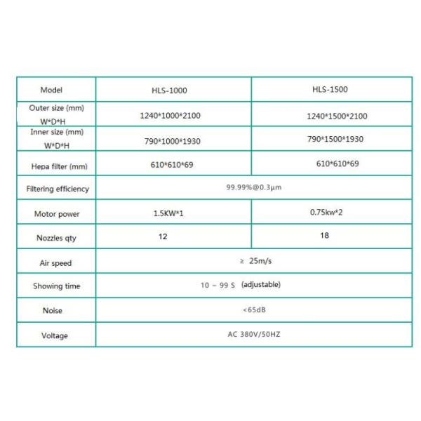 Medical AC 380V/50HZ Air Shower Room for Hospital Operating Room