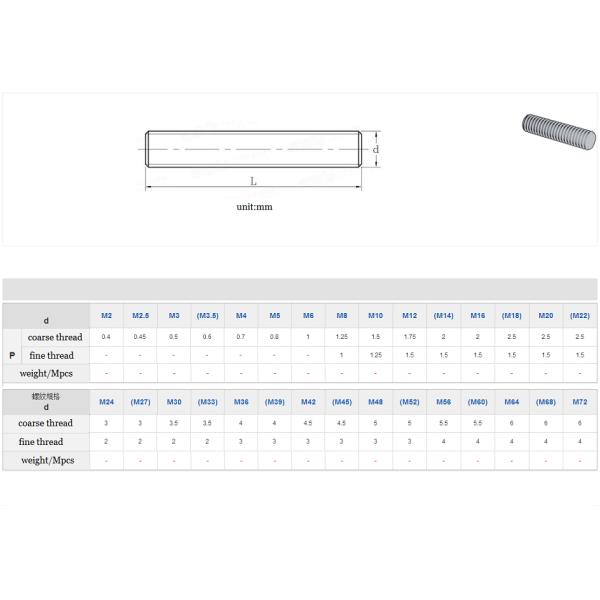 Finish ZINC Stainless Steel A4-70 A2-70 Stud Bolt DIN9674 Threaded Rod Carbon Steel Plain