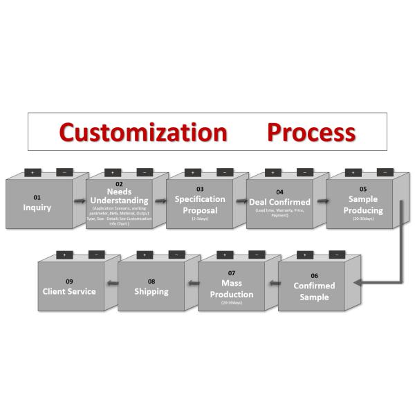 60 Volt 20Ah 40Ah Electric Vehicle Lithium Battery Pack For Electric Motorcycle