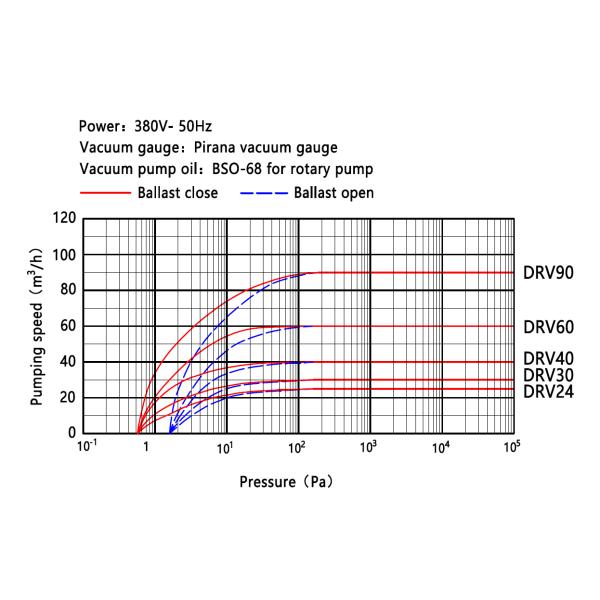 40m³/h,Two-stage Industrial Vane Type Vacuum Pump ,Oil Lubricated vacuum pump
