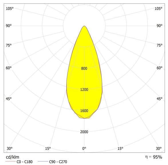 76LEDS 40 Degree Led Sports Stadium Lighting Fan Shaped
