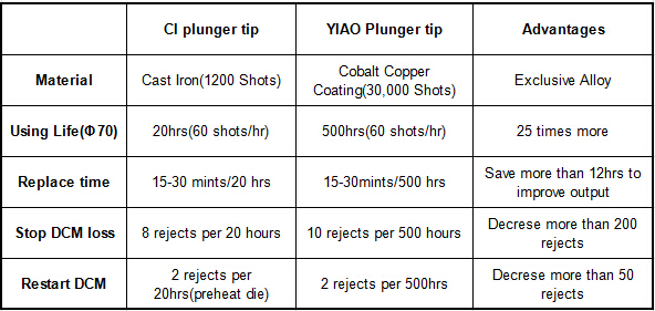 shot sleeves for cold chamber die casting machine