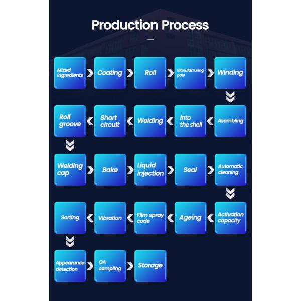 Cylindrical Lithium High Power AAA Rechargeable Batteries Power Supply 3.6V 2500mah