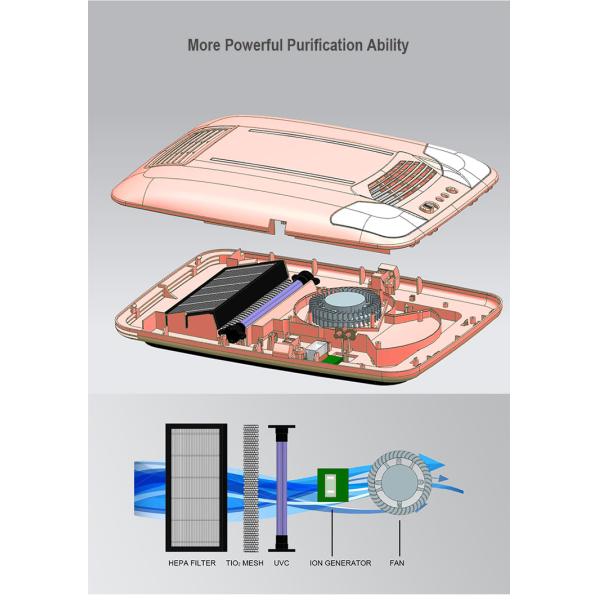 HEPA Anion 24V 12V Car Air Purifier For Buses Wall Mounted