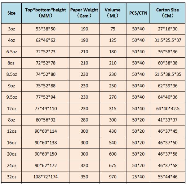 Biodegradable PLA PE Coated single wall paper Cups 1oz-4oz with Lids
