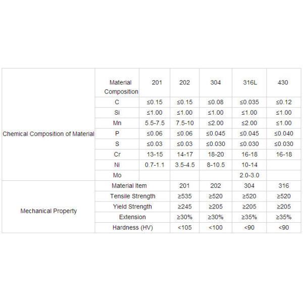 Aisi Ss Astm A213 201 304 316 316L 310s 2205 904L 321 Stainless Steel Seamless Pipe Stock