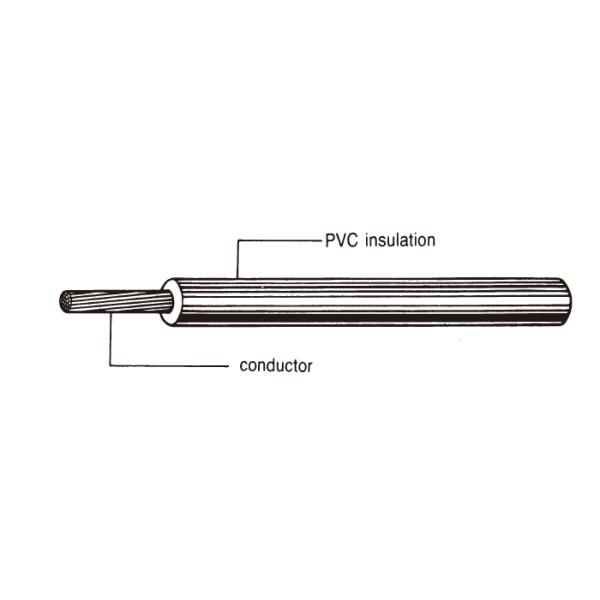 UL 1015 PVC Hook up wire Construction