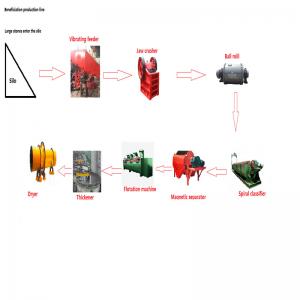 Quality Multifunction Small Scale Gold Mining Equipment For Good Grain Shape Product for sale