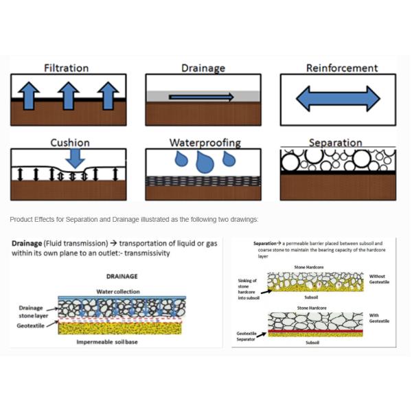 100g-800g/M2 Staple Fiber Geotextile