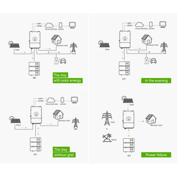 48V 51.2V Lithium Battery 200Ah for Solar Systems 48V and Long-Lasting Energy Storage