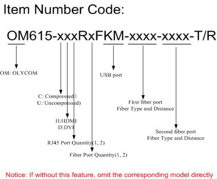 12V Input 1080P HDMI To Fiber Optic Extender 2 Fiber For Cascading SC ST FC