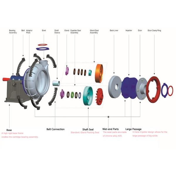 Gravel Pump 10/8F-G Casing Structure Sand Gravel Pump , Horizontal Single Stage Centrifugal Pump