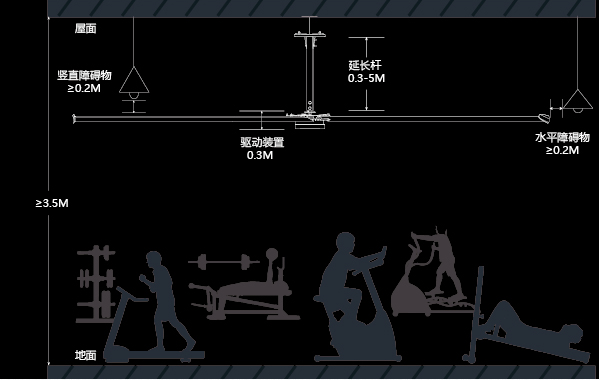 Gearless BLDC Motor Quiet Ceiling Fans , Industrial Ceiling Fans For Warehouses