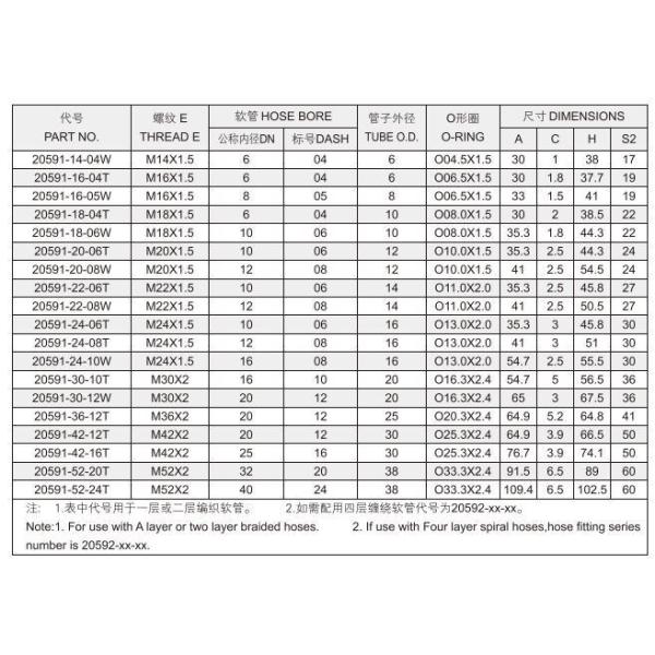 High Pressure Hydraulic Elbow Hose Ferrule and Fitting Metric Manufacturing 20591