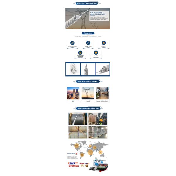 High Voltage ACSR AW Bare Aluminium Conductor For Overhead Transmission