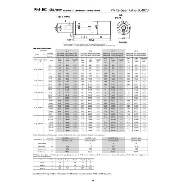 Low Vibration and Noise DC Planetary Gear Motor 42mm 12V 10000mNm 1503RPM