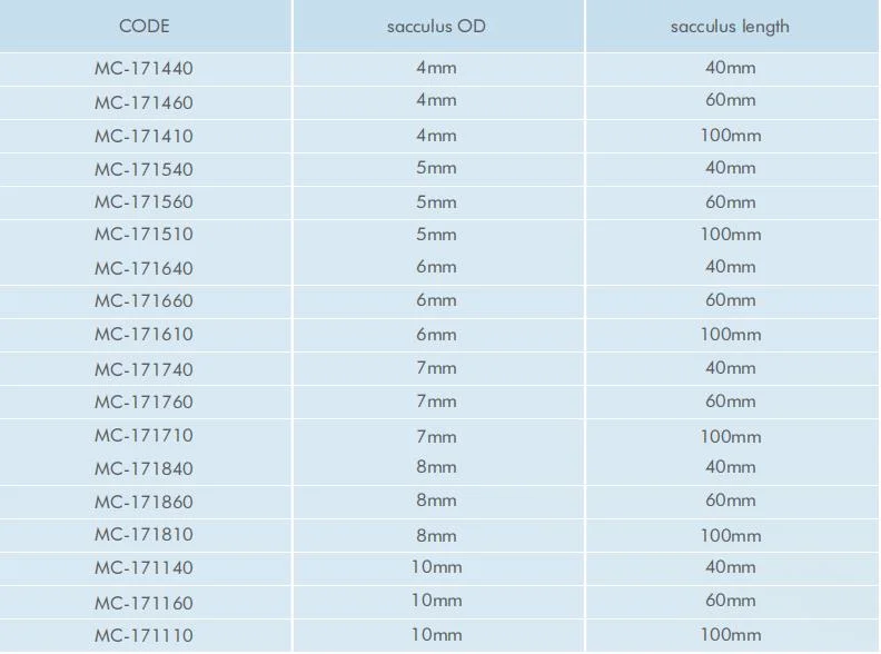 Medical Grade Disposable Ureter Dilatation Balloon Catheter