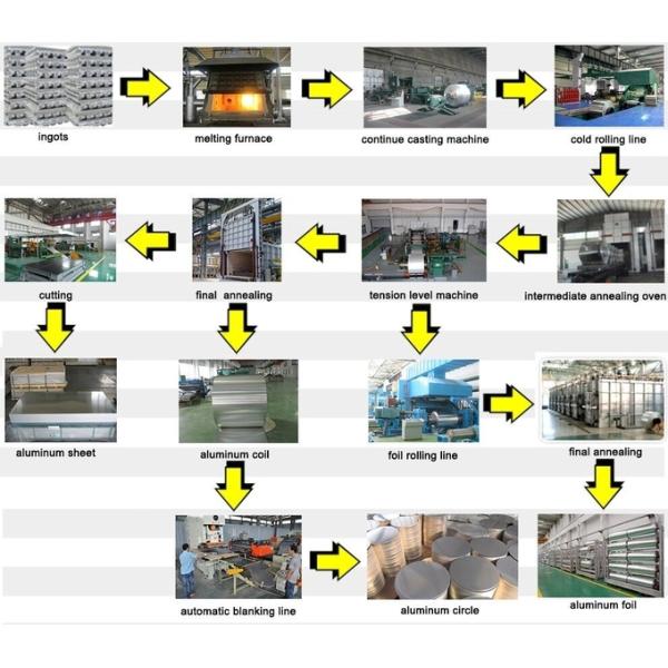 Aluminium Alloy 1100/3003/3004/3005/3105/5005 Aluminum Coil Anodized Aluminum Roll