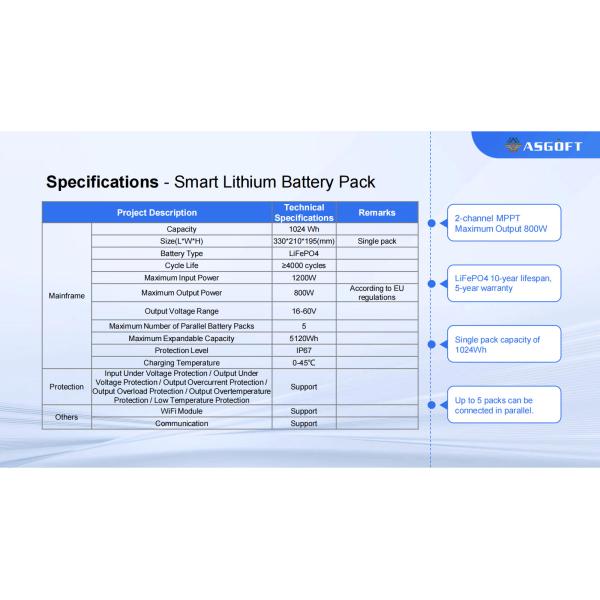 Micro Inverter Energy Storage Battery Balcony Solar Portable power station
