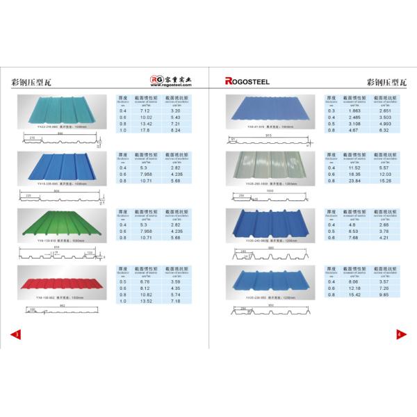 Cold Rolled Gi Galvanized Corrugated Iron Sheet Panel Production Line