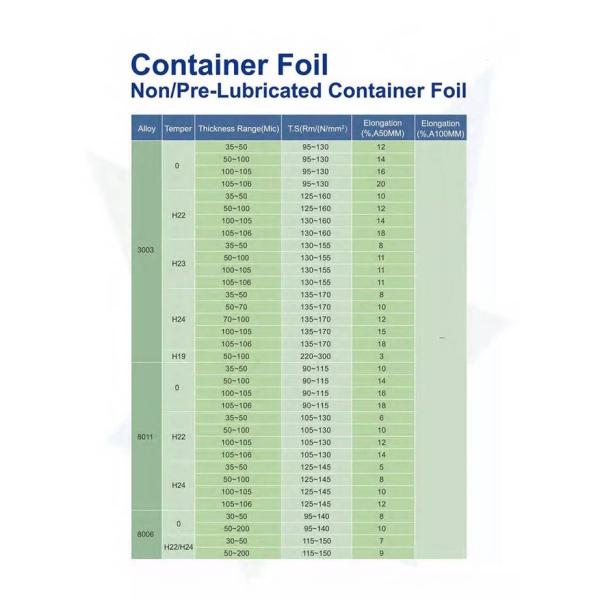 Customized 0.6mm 1xxx Series Aluminum Alloy Foil