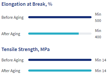 Nitrile Gloves Disposable For Doctor Use Latex Examination Powder Free Gloves