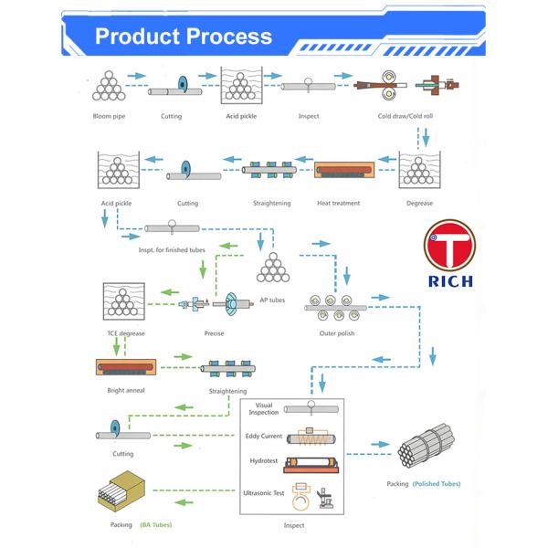 JIS G3452 SGP Carbon Steel Welded Pipe Hot Dip Galvanized Steel Pipe For Ordinary Piping