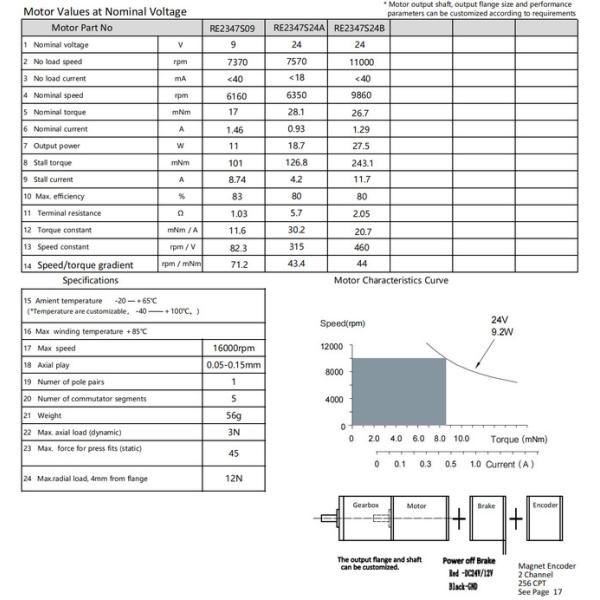 23mm dc motor coreless