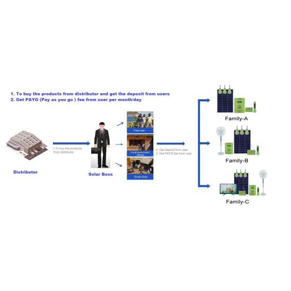 18V 30W Mini Solar Power Generator Residential Solar Power System