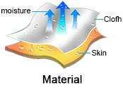 Anti Shrink Women'S Cropped Polyester Gym Shirts Short Sleeve Hoodies For Sublimation