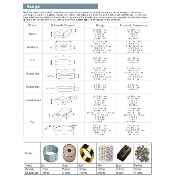 Thick Disc Industrial Neodymium Magnets Large Size Zinc Nickel NiCuNi Coating D50 X 30