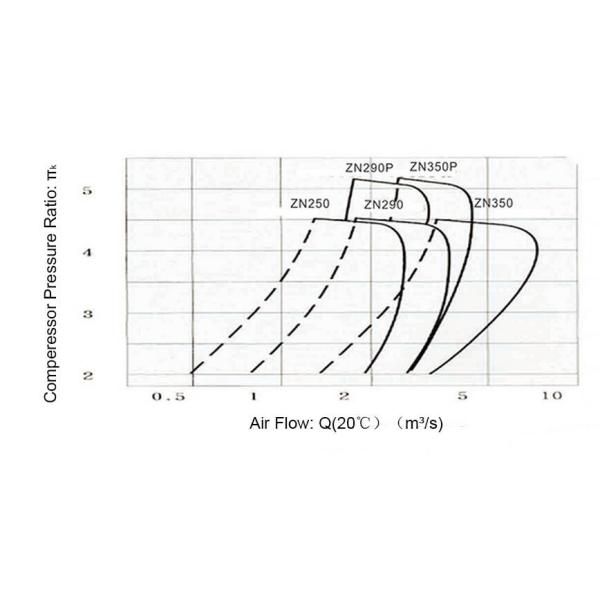 ABB Marine Turbocharger Parts Turbocharger Air Filter VTC Series 1 Year Warranty