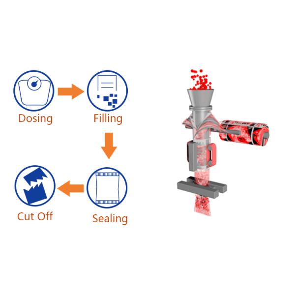CE Certificate Packing Speed 5 - 70 Bags / Min Powder Packaging Machine