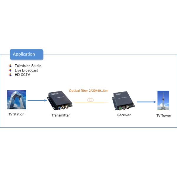 1 CH 3G SDI To LC Fiber Optic Converter Up To 20km SM Singer Fiber 3G SDI Extender