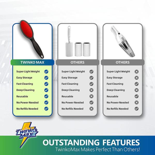 Double Sided Magic Lint Clothes Hair Remover Roller Brush for Clothes Sheet Carpet