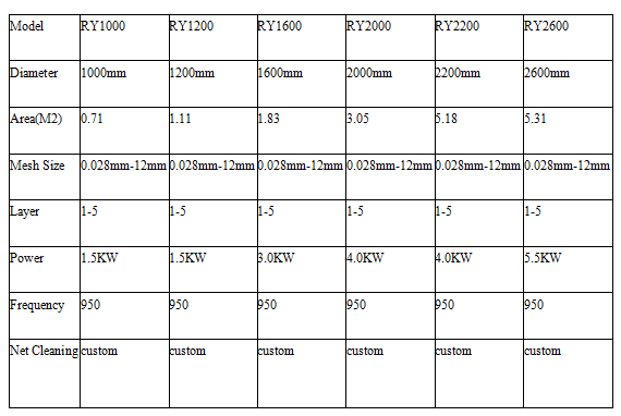 ceremic powder tumbler screening machine